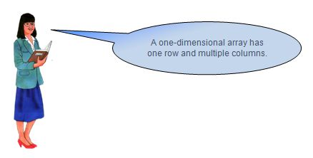 Different types of arrays
